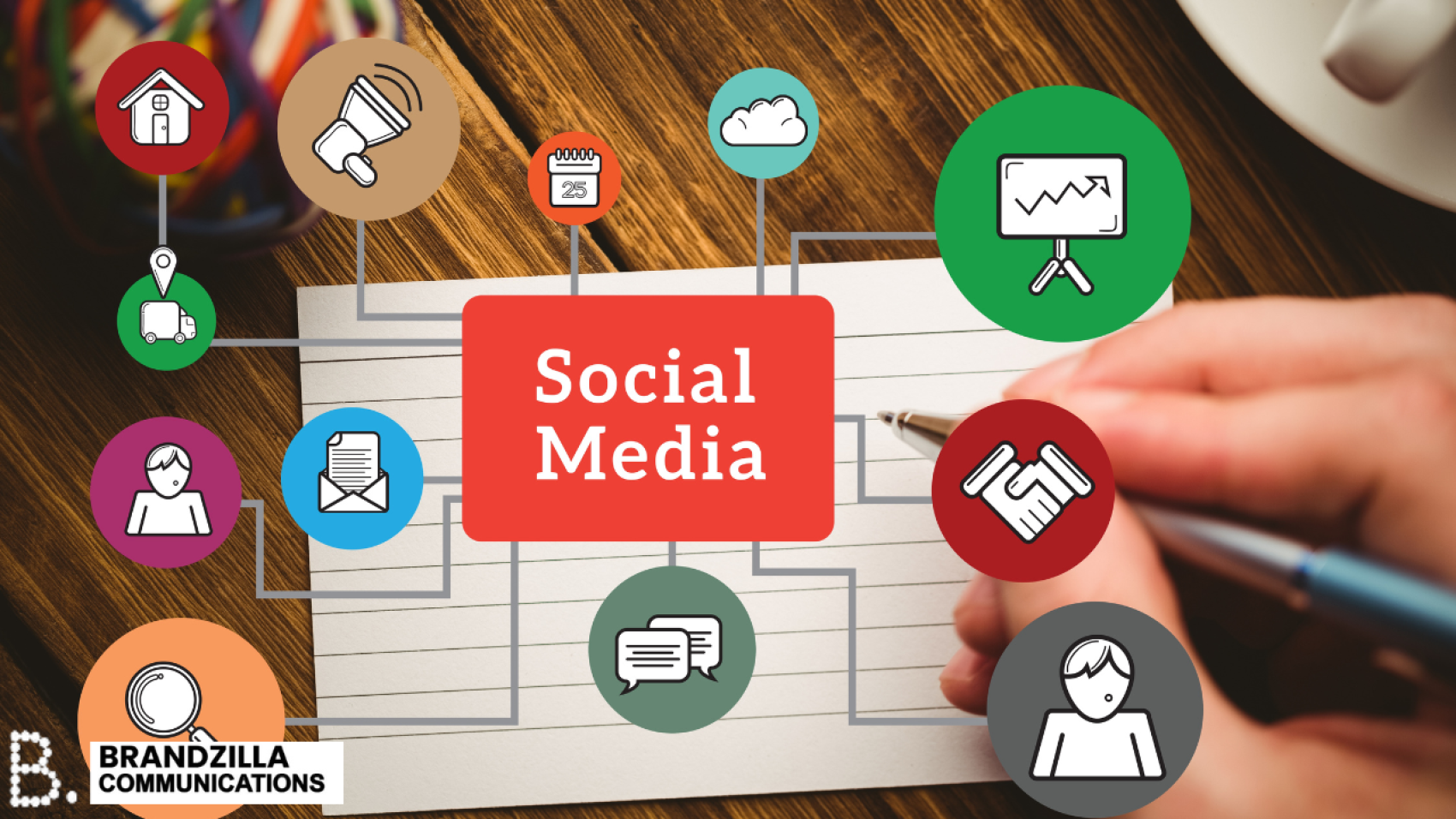 social media marketing agency in UAE